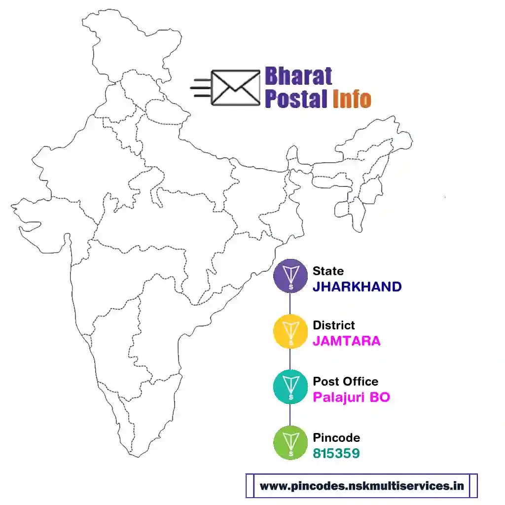 jharkhand-jamtara-palajuri bo-815359